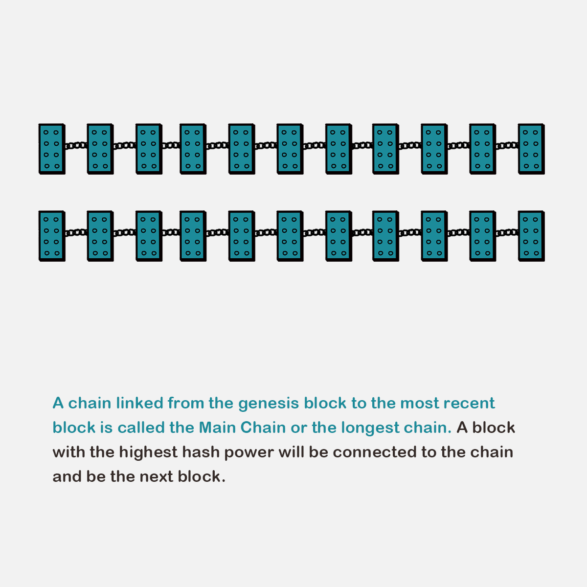 Main Chain